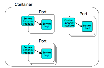 modelo de programación del cliente o del servidor.