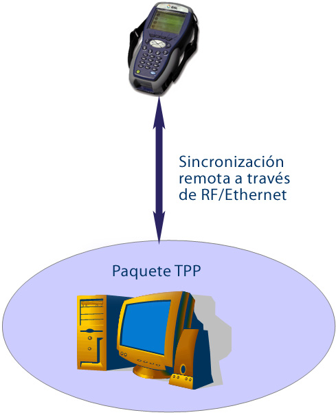 calibración Administra los usuarios y los grupos de usuarios del Paquete Test Productivity Pack (TPP): mantiene un resumen de la jerarquía del personal y los derechos de los usuarios con una vista de