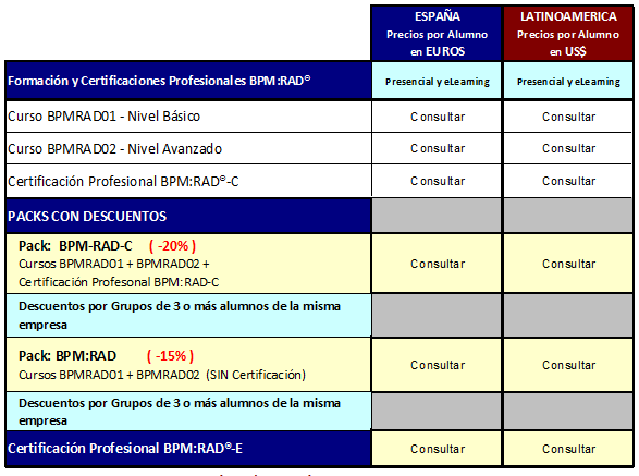 Programa de Formación y Certificación Profesional en Metodología BPM:RAD Precios En cursos presenciales de calendario, la cuota de inscripción incluye matrícula, material didáctico, certificado de