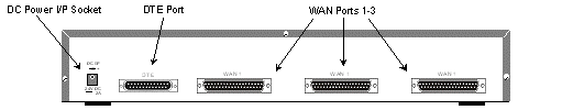 Estas conexiones son idénticas al puerto WAN incluido en la unidad base de IP Office 406 V2.