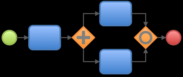 BPMN O Define un Diagrama de Procesos de Negocio basado en la técnica de Diagramas de Flujo O Un BPD puede