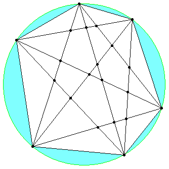 Solución: modelando el problema Hay n regiones dentro del círculo y afuera del polígono de n lados inscrito en él.