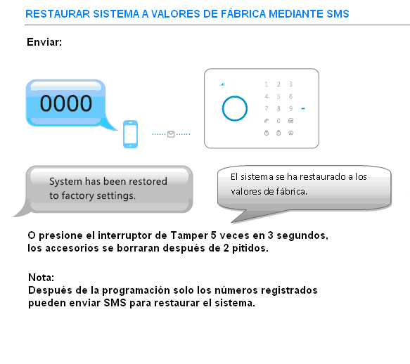 1.9.20 FÁBRICA SMS 0000 : RESET TOTAL A VALORES DE El "0000" se utiliza para restaurar la configuración original de fábrica. Es equivalente a un comando de restablecimiento total.