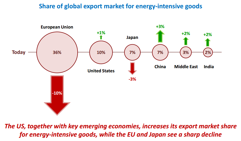 Contexto energético Aumento del consumo energético a nivel mundial Cambio del mapa geoestratégico de la energía: nuevos