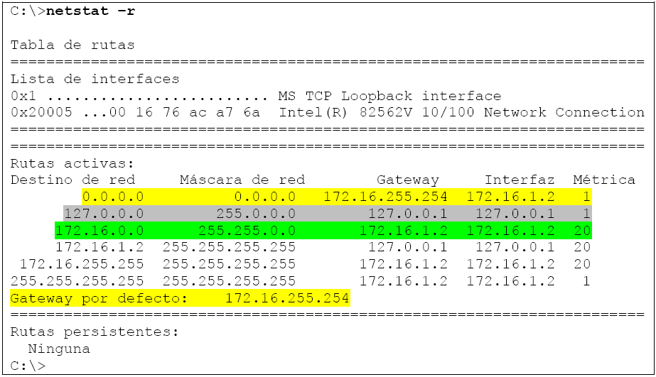 paquetes de red fuera de la LAN. El destino de red quad-zero y los valores Netmask, 0.0.0.0 y 0.0.0.0, hacen referencia a toda red no conocida específicamente.