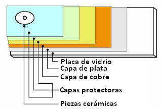 2.1.1. Reflector cilíndrico parabólico Se encargan de proyectar sobre los tubos absorbentes, situados en la línea focal de la parábola que forman, la radiación solar.
