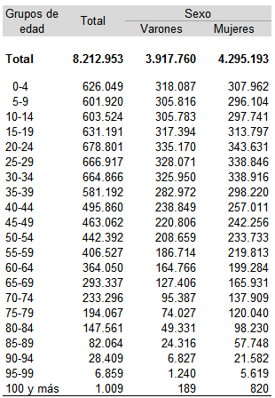 Cuadro A-SS-4.3: Pirámide poblacional por sexo y edad para el total de la Cuenca Matanza Riachuelo. Valores según Censo 2010.