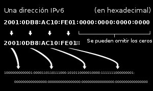 IPv6 Para resolver este problema, la IETF está trabajando en una nueva versión que reemplace a IPv4 fue diseñada por Steve Deering de Xerox PARC y Craig Mudge, esta nueva versión se denomina IP