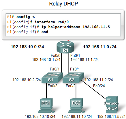 Relay DHCP Recuerde que los clientes DHCP usan broadcasts IP para encontrar el servidor. Qué pasa si el servidor esta en otro segmento separado por un router? Los routers no propagan los broadcast.