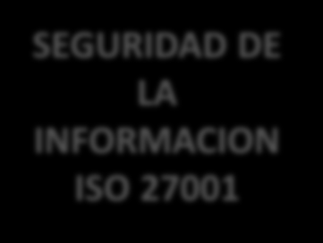Los Sistemas de Gestión se Integran CALIDAD ISO 9001 AMBIENTALISO ISO 14001 SISTEMA DE