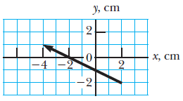 5. I) Cuál es la magnitud del vector (10i - 10k) m/s), a) 0, b) 10 m/s, c) -10 m/s, d) 10, e) -10, f) 14.1 m/s, g) indefinido. II) Cuál es la componente y de este vector?