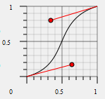 Funciones de transición 2 formas: Por pasos (steps) Continuas (a partir de una curva Bezier) cubic-bezier(x1,y1,x2,y2) Valores predefinidos: P2 P1