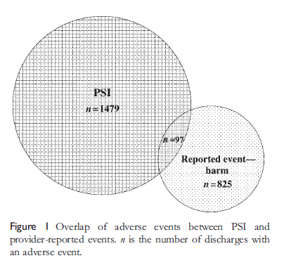 PSI, Global Trigger Tools o Reporte de Eventos adversos? Naessens, et al.