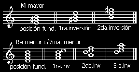 ACORDES CON SÉPTIMA Son acordes de cuatro notas, separadas por intervalos de terceras igual que en la tríada. La base es el acorde de tres notas, más el séptimo grado de la tónica.