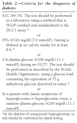 Criterios para el diagnóstico de diabetes mellitus