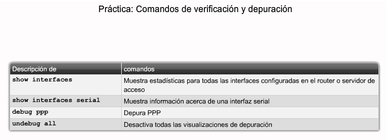 Configurar PPP en una Interfaz Serial 2006 Cisco