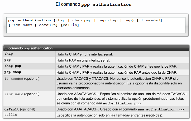 Configurar PPP con Autenticación 2006 Cisco