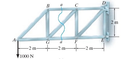 6.4 El método de las secciones Se pueden cortar estructuras: buscaremos secciones que no corten a más de tres miembros (solo tenemos 3 ec de equil).