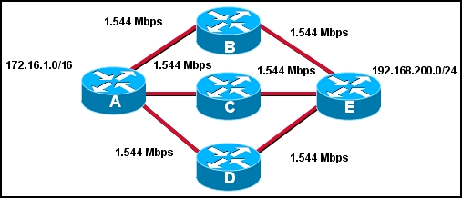11 of 19 31 El administrador de la red ha configurado una ruta por defecto en Router_A que no se comparte con el Router_B adyacente y los otros routers en el área OSPF.