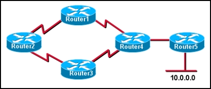 7 of 19 18 Cuando hay múltiples rutas válidas hacia un destino, qué criterio utiliza un router para determinar qué ruta agregar a la tabla de enrutamiento?