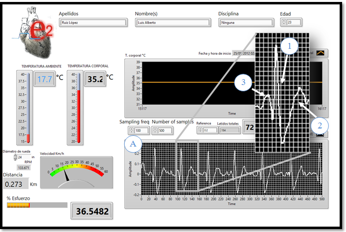Figura 5. Graficas del monitor de esfuerzo cardiaco en el panel frontal de LabVIEW durante una prueba. 4.