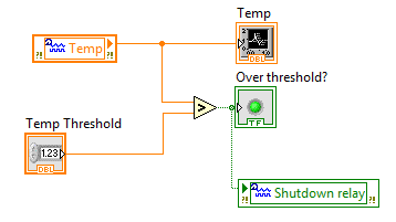 Figura 1-8 Configuración de salida digital 13. Aarrastre y peque el indicador Shutdown relay en el diagrama de bloques. Cablee el indicador del Over threshold? a la variable de E/S.