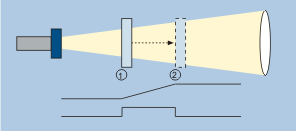 Teach-in de una barrera ultrasónica de dos vías Para ajustar una ventana con 2 puntos de conmutación Ubicar el objeto sobre el límite de ventana próximo al sensor 1 Aplicar +UB por unos 3 segundos al
