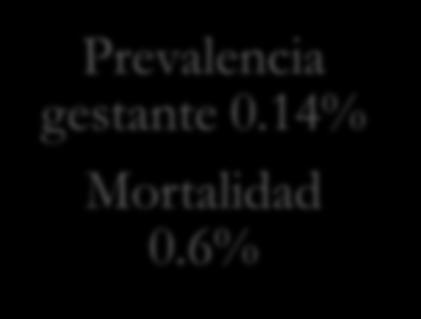 Situación del VIH en Colombia 46.348 personas viviendo con VIH H:M 2.7 Promedio edad: 39,3ª Estadio 3: 51.7% Prevalencia 0.11% 15-49 años: 0.16% Prevalencia estimada 0.52% Cálculo de 122.