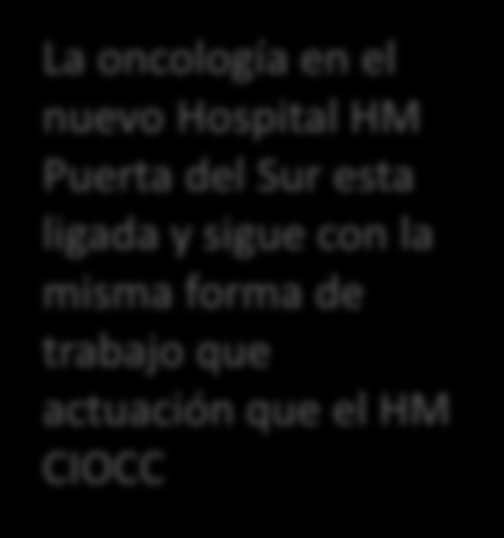 M Rubio (Oncología Radioterápica) Equipamiento: Oncología Médica Hospital de Día oncológico con 15 puestos de los cuales 5