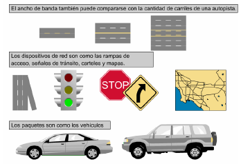 ANCHO DE BANDA (2) El ancho de banda también puede compararse con la cantidad de carriles de una autopista: Una red de caminos sirve a cada ciudad o pueblo.