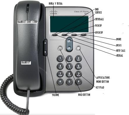 local). Las funciones del Cisco Unified IP Phone 7911G, combinan este nuevo mundo de voz sobre IP, con la tradicional línea telefónica análoga.