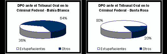 Porcentaje de tipo de delito por fuero e instancia