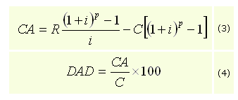 Fórmula para calcular la cantidad amortizada de capital y los derechos porcentuales del deudor sobre un bien a una fecha determinada.