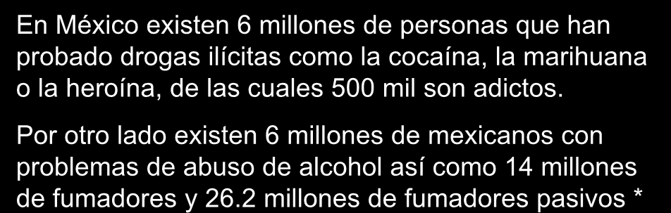 Las adicciones en México En México existen 6 millones de personas que han probado drogas ilícitas como la cocaína, la marihuana o la heroína, de las cuales 500 mil son adictos.