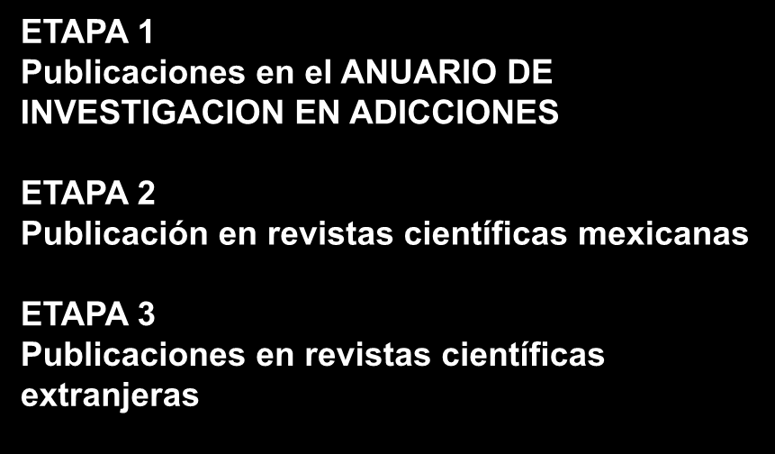 PUBLICACION DE ANUARIO METODOLOGIA ETAPA 1 Publicaciones en el ANUARIO DE INVESTIGACION EN ADICCIONES