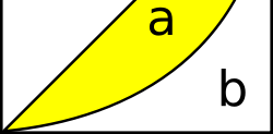 Coeficiente de Gini El coeficiente de Gini se calcula como una proporción de las áreas en el diagrama de la curva de Lorenz.