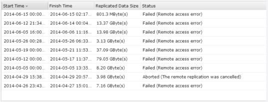 iii. Si el espacio libre del dispositivo de almacenamiento remoto es inferior a 4 GB, el NVR sobrescribirá los datos de grabación del día más antiguo y, a continuación, ejecutará la replicación