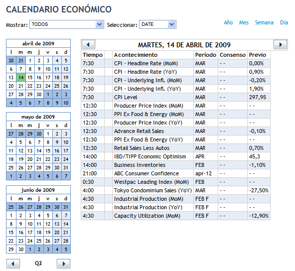 Calendario Económico Diferentes posibilidades Las plataformas facilitan un calendario macroeconómico personalizable a través del cual puedes ver información detallada sobre los acontecimientos que se