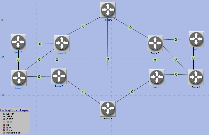 enlaces de la red; habilitando la opción Visualize routing domains en la ventana Routing Protocol Configuration.