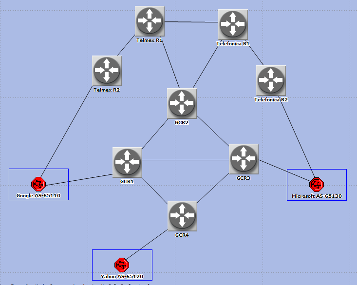 Figura 5. Interconexión entre corporaciones y routers VI.