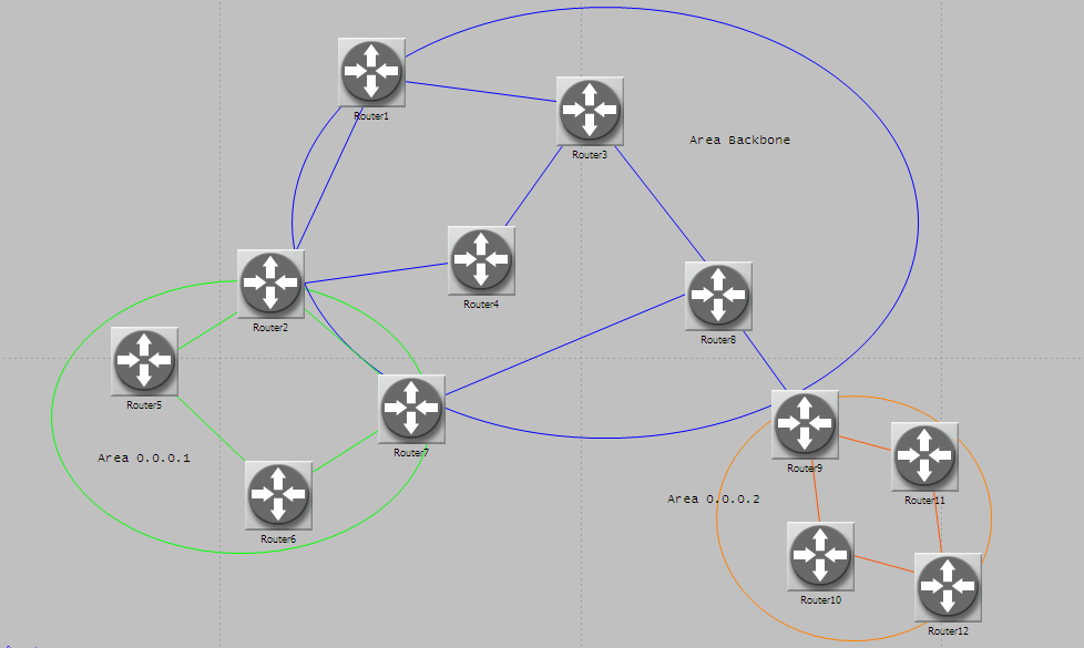 Figura 7. Identificación de áreas utilizando la herramienta Annotation Pallete XIII. Ahora para crear la demanda de tráfico seleccione los Routers 12 y 5, presionando Shift y dando Click sobre ellos.