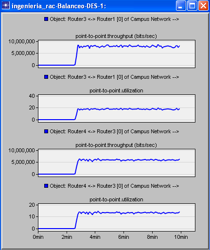 Figura 20. Comparación del ancho de banda aplicando la configuración de balanceo de carga 13.