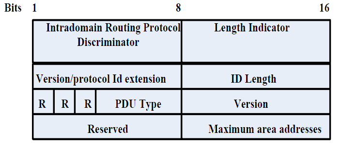 Intradomain routing protocol discriminator: Este campo indica el identificador del protocolo de la capa de red dado para el protocolo IS-IS.