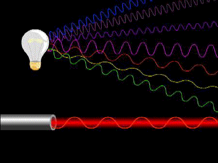Luz LASER (Light Amplification by Stimulated Emission of Radiation, Amplificación de Luz por Emisión Estimulada de Radiación) El láser consiste en un rayo de luz monocromática (un solo color) y