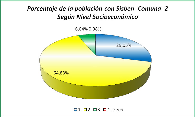 Fuente: Plan de Desarrollo Comuna 2. Año 2012.