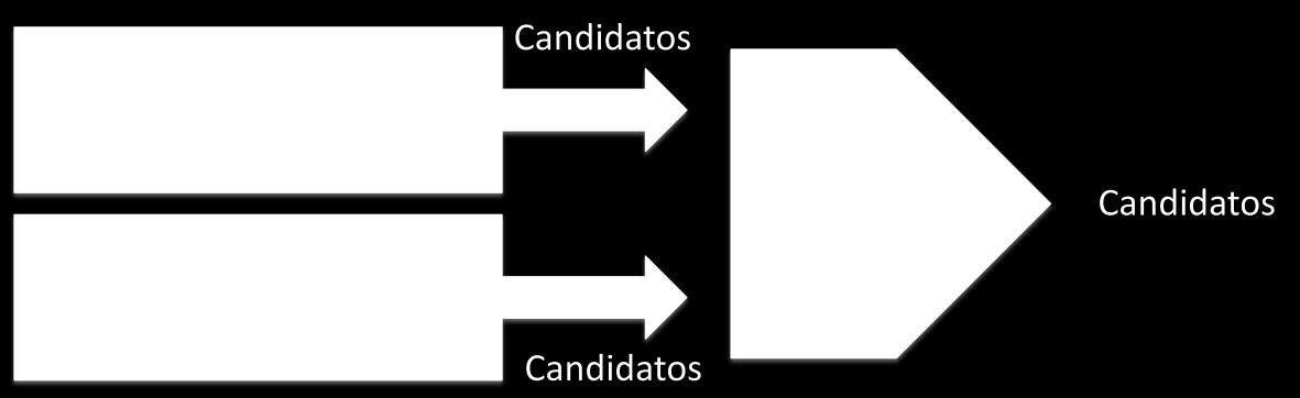candidatos (ver Ilustración 2 Recomendación híbrida (por pesos - candidatos) ).