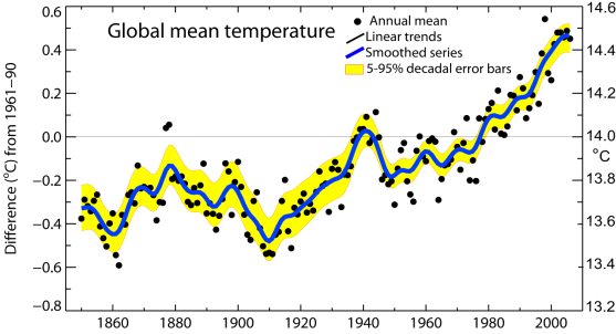 Anomalía térmica en ºC 18/07/2009 Fluctuaciones climáticas del Holoceno Evolución de las temperaturas en los últimos 1.