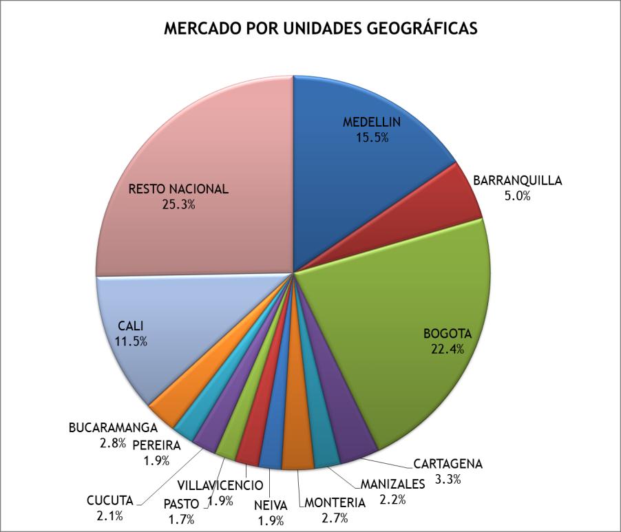 Grafica No. 12 Dinámica del Gasto per cápita de los colombianos Gasto per Cápita Gasto Percapita VM-NACIONAL-PROMEDIO-999-CANASTA - COSMÉTICOS Y ASEO $ 43,000.000 $ 42,000.000 11.40% 14.00% 12.