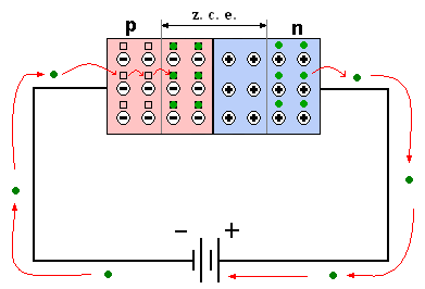 Creación de una aplicación Android para la enseñanza de electrónica Pág. 27 Si el diodo es real el circuito equivalente es diferente, esto se explicará en el apartado 2.5.Circuitos con diodos. 2.3.