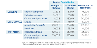 Adeslas Dental Activa Tarifa 2013 Dental Activa Franquicias: Franquicia